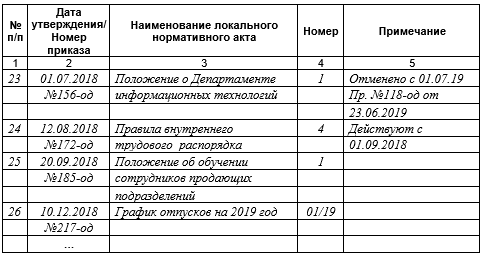 Регистрация положений