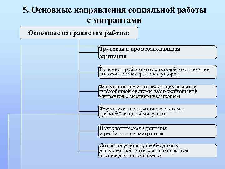 Социальная направленность деятельности план