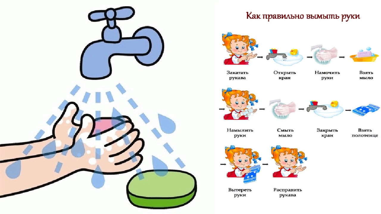 Окружающий мир 1 класс мыть руки. Моем руки в детском саду. Мытье рук для детей. Мытье рук картинки для детей. Гигиена рук для малышей.