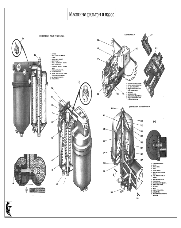 Камаз 740 схема смазки двигателя