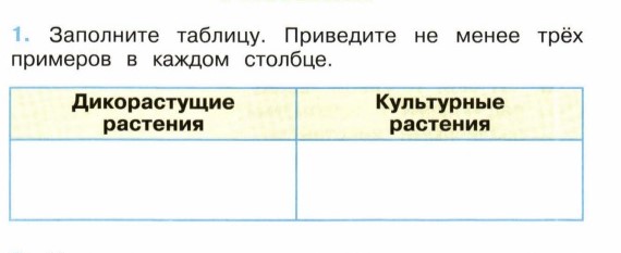 Приведите не менее 3 примеров. Заполни таблицу дикорастущие и культурные растения. Заполните таблицу приведите не менее. Заполните таблицу приведите не менее трёх примеров в каждом столбце. Заполните таблицу приведите не менее 3 примеров.