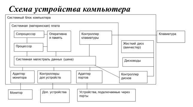 Опишите назначение и основные параметры жесткого диска