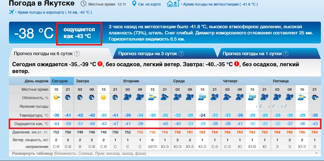 Rp5 погода ставропольский край