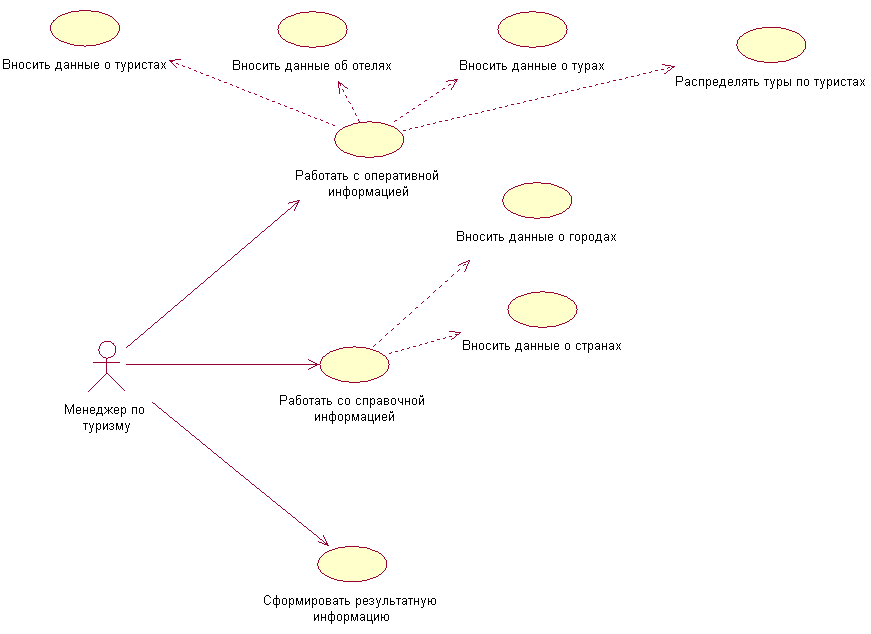 Последовательность ан. Диаграмма вариантов использования uml гостиница. Диаграмма вариантов использования uml туристическое агентство. Uml диаграмма туристической фирмы. Диаграмма деятельности uml турагентство.