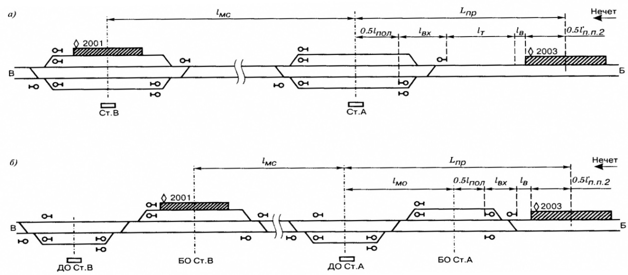 Пропускная способность ЖД станции. Расчет интервалов между поездами. Накладка масштабного плана раздельного пункта. Графическое изображение интервала и схема расположения поездов.