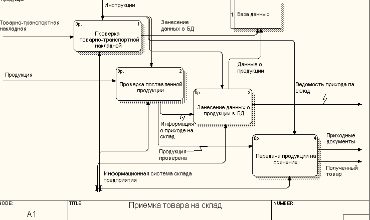 Метод приемки продукта проекта