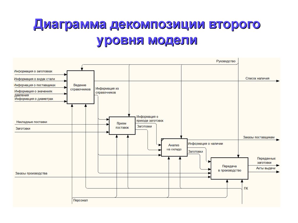 Функциональная диаграмма сайта