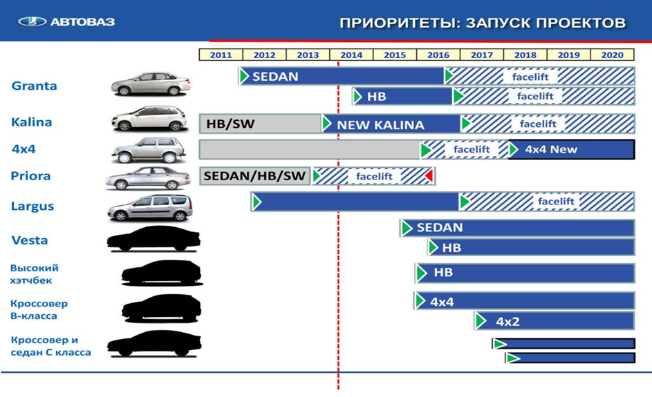 План покраски автоваз 2008 год