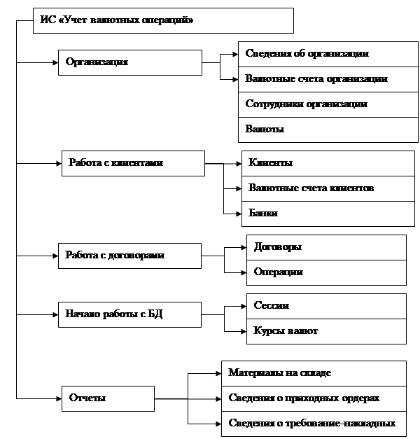 Реферат учет. Формой учета по валютным операциям является. Разработка информационной системы по учету валютных операций.. Учет обмен валют курсовая работа. Операции коммерческих банков курсовая работа приложения.