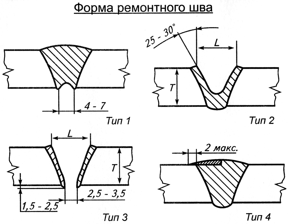 Технологическая карта ремонта сварного шва