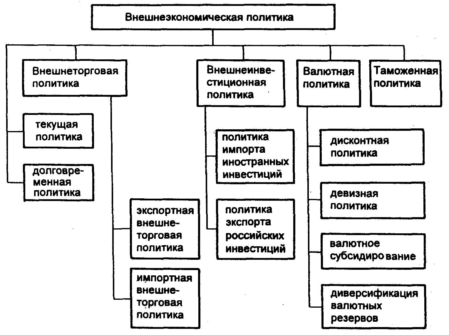 Каковы основные цели внешнеэкономической политики россии в стратегическом плане