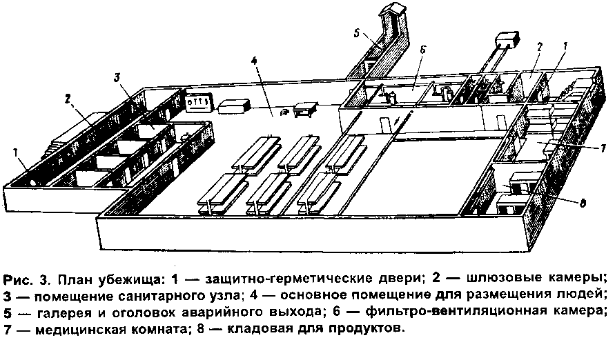 Помещения убежища. Убежище гражданской обороны схема. Защитные сооружения гражданской обороны схема. План убежища гражданской обороны. Защитное сооружение убежище схема.