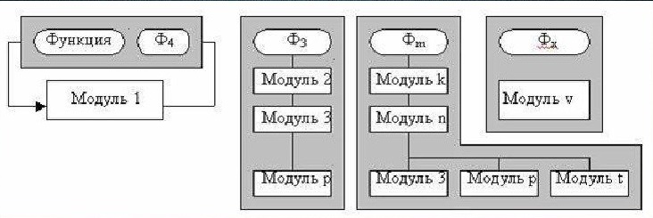 Схема программиста 8 букв