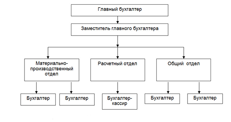 Схема комбинированная структурная с1