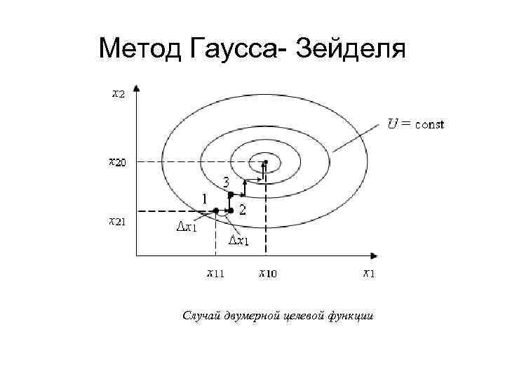 Компактная схема гаусса