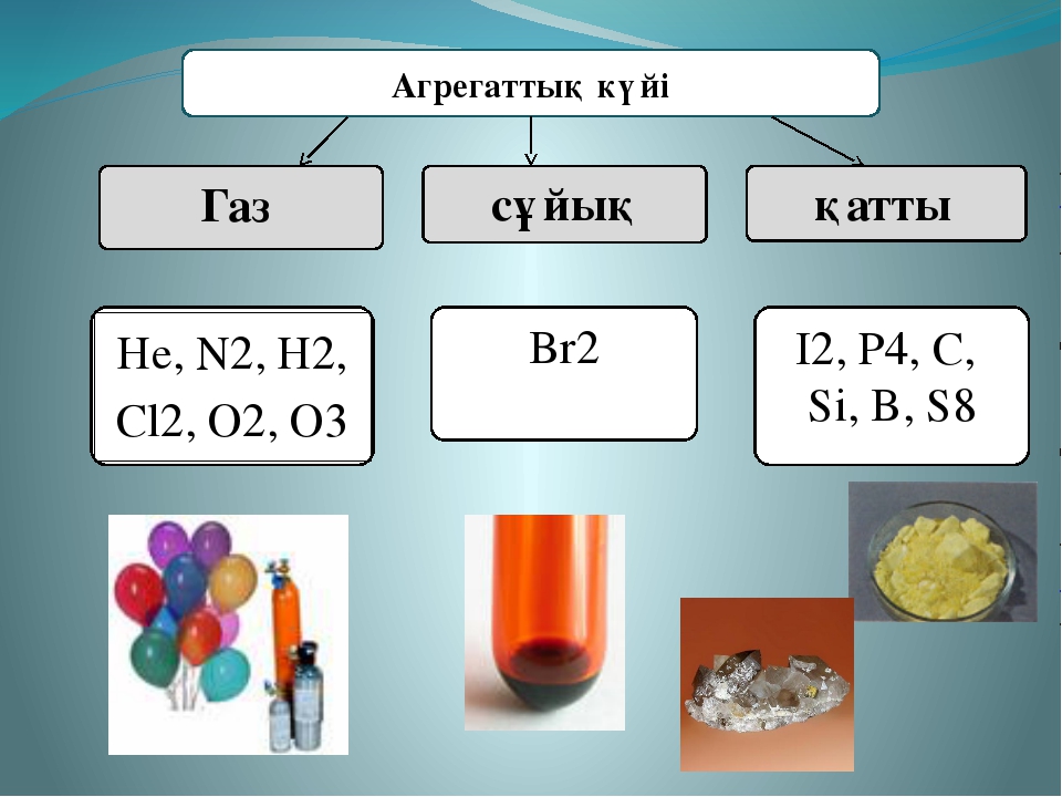 Химия 7 сынып. ГАЗ сұйық. Br это в химии ГАЗ. ГАЗ заттар. Агрегаты это в химии.