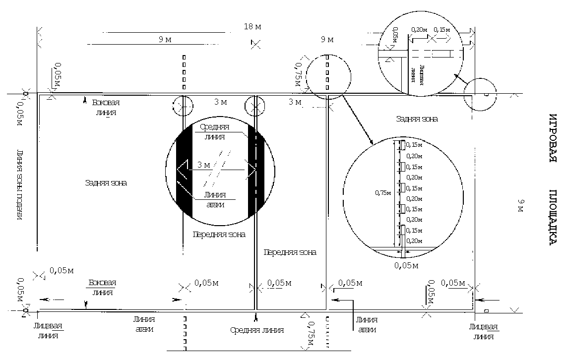 Игровая площадка для игры в волейбол Размеры линии разметки зоны. Разметка волейбольного поля схема с размерами. Чертеж волейбольной площадки с размерами и зонами. Схема поля для волейбола с размерами.