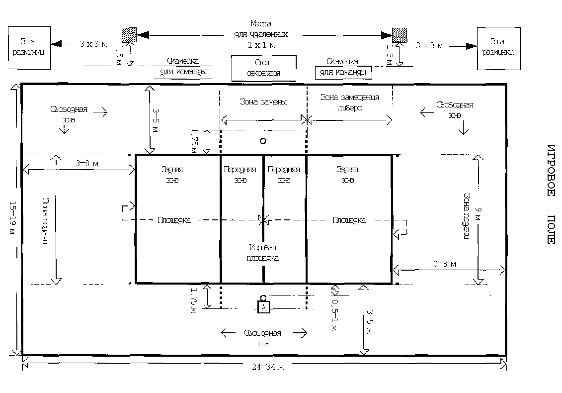 Размер волейбольной площадки схема