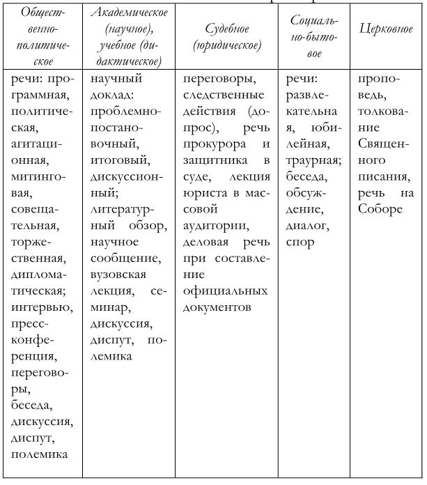 Эскиз риторический речи