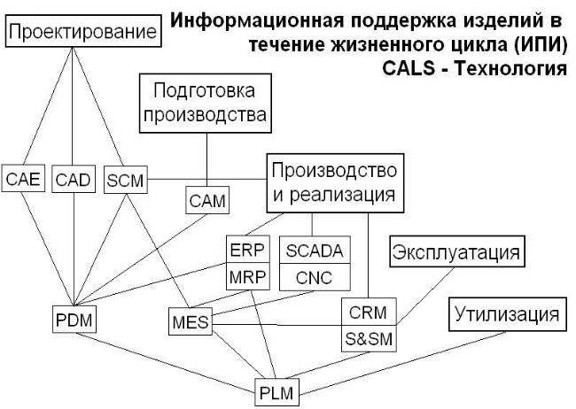 Cals технологии картинки