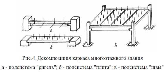 Переход от реального объекта к расчетной схеме