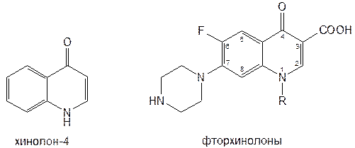 Нолон. Налидиксовая кислота формула. Производные 8-оксихинолина, хинолона.. Фторхинолоны производные 8 оксихинолина. Химическая структура фторхинолонов.