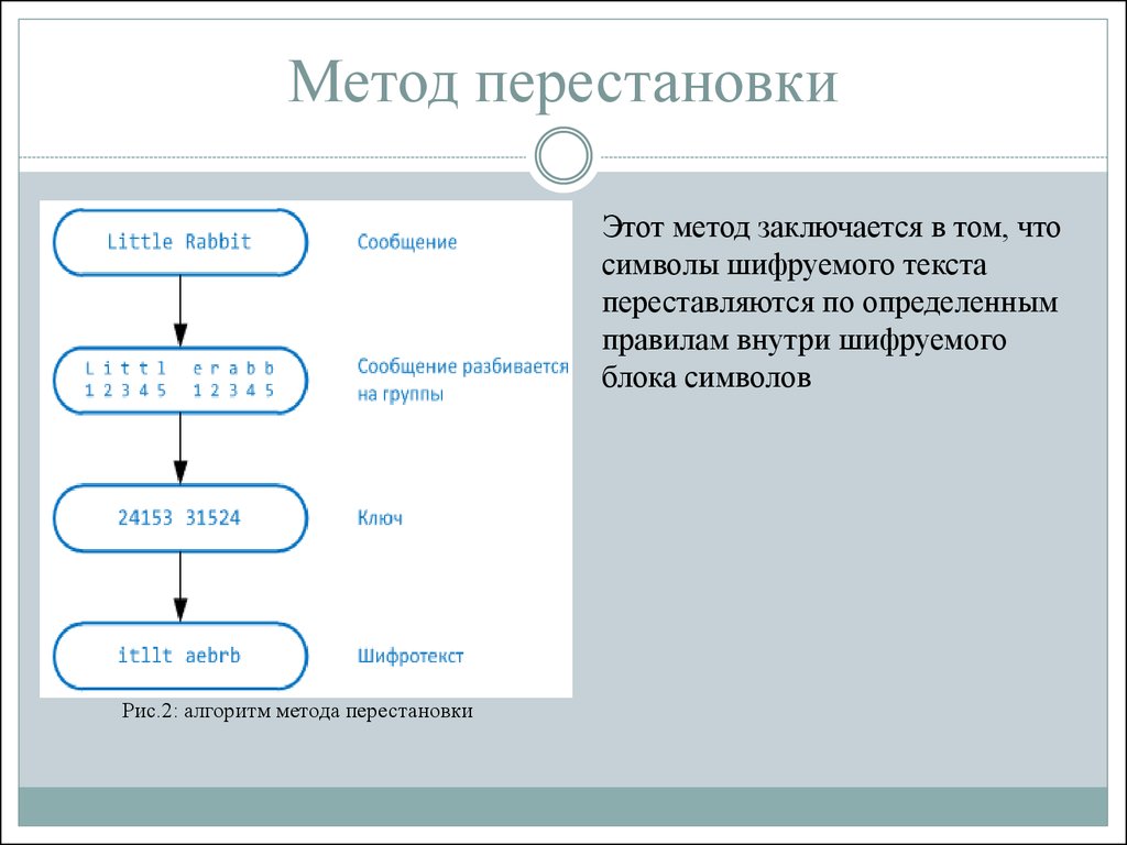 Схема это кратко