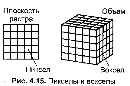 Элемент объема. Информационный объем массива воксельной трехмерной модели.