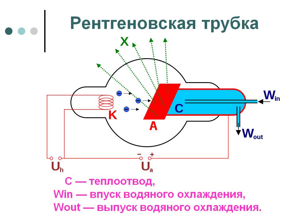 Рентгеновская трубка фото