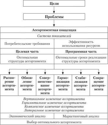 Предприятие выпускает школьные тетради различных видов что предусмотрено ассортиментным планом