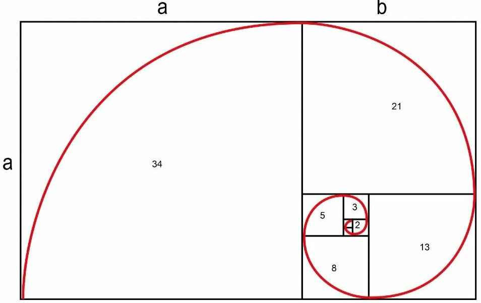 Соотношение фибоначчи. Число Фибоначчи золотое сечение. Коэффициент Фибоначчи 1.618. Фибоначчи последовательность чисел в природе. Спираль Фибоначчи золотое сечение.