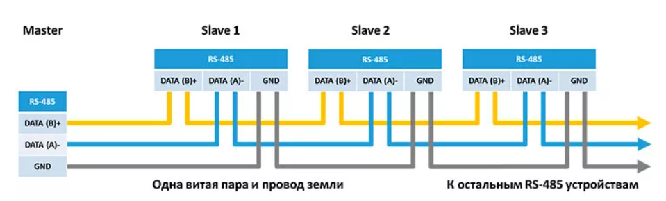 Rs 485 интерфейс фото