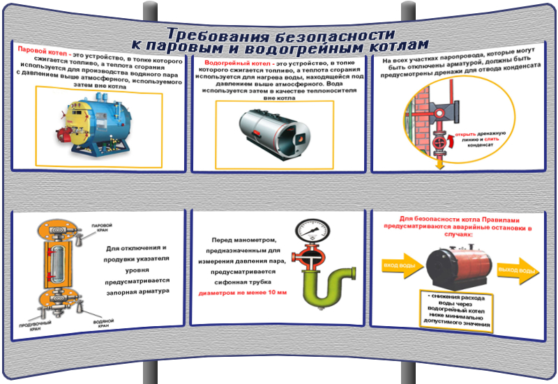 Безопасное устройство. Безопасность труда при эксплуатации электрооборудования котельной. Безопасная эксплуатация паровых котлов. Плакаты безопасности в котельной. Безопасность в котельных установках.