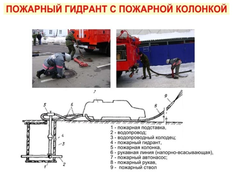 Строительство реферат