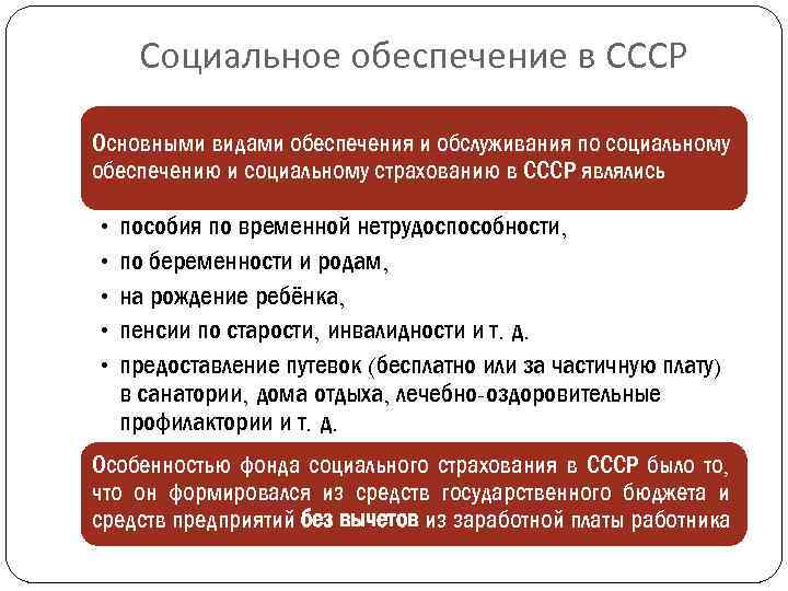 Какими были планы социального обеспечения советского народа при брежневе