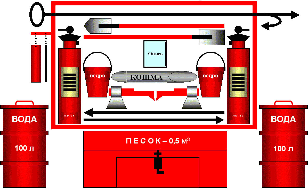 Средства для тушения пожара картинки для детей