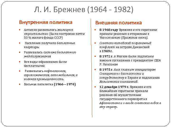 Правление брежнева презентация 11 класс