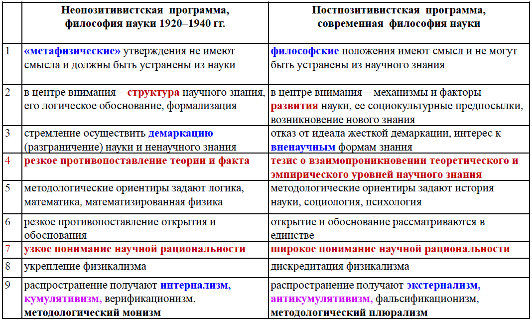 Сущность науки в философии