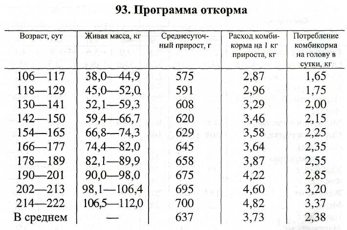 Схема кормления поросят