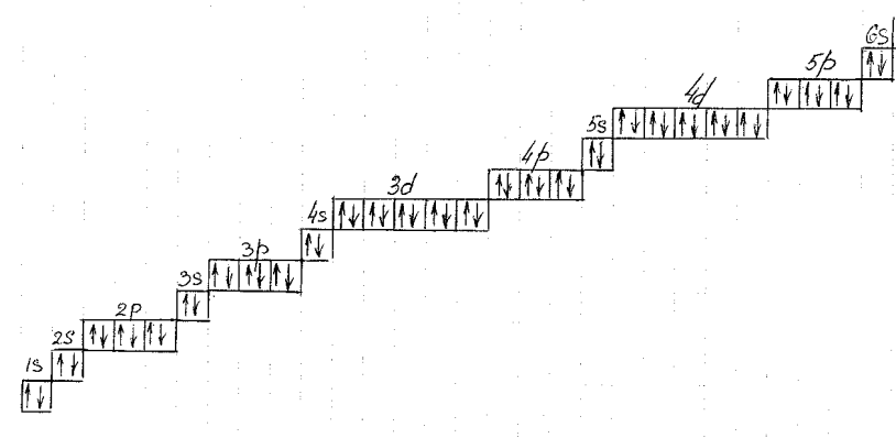 Цезий электронные слои. Электронная и графическая формула бария. Электронная конфигурация радия схема. Электронная конфигурация атома цезия. Электронная схема атома бария.