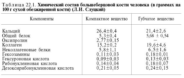 Химический состав кости схема