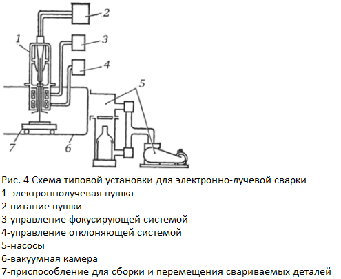 Электронно лучевая литография схема