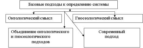 Различные подходы