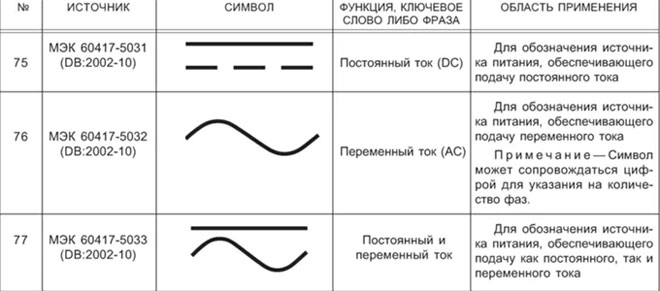 Волнистая линия на схеме