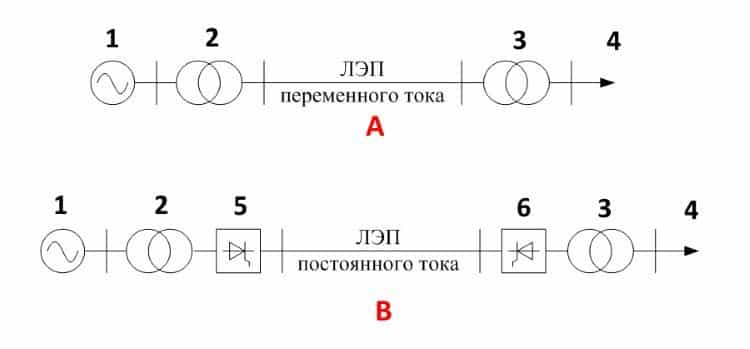 Схема постоянного и переменного тока