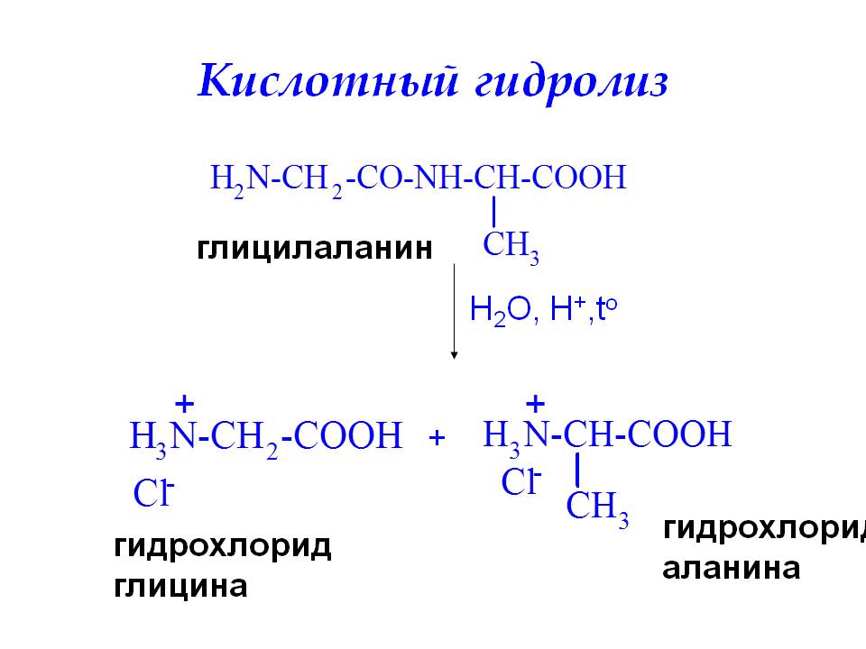 Схема кислотного гидролиза