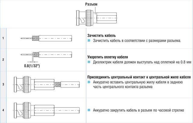 Разъем для коаксиального радиочастотного кабеля сборочный чертеж