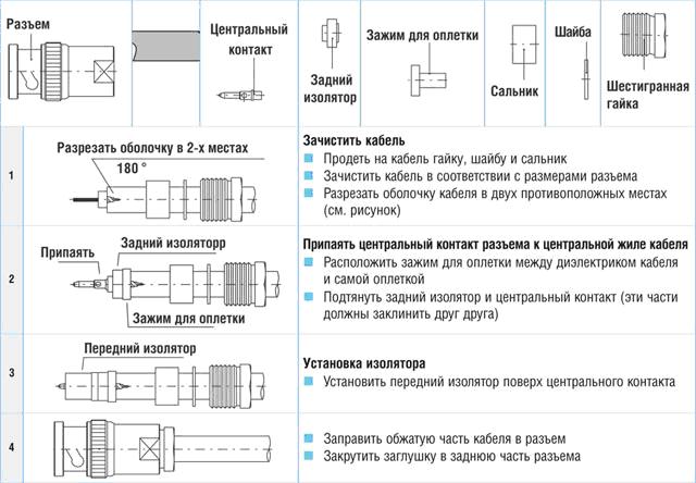 Коаксиальный разъем на схеме