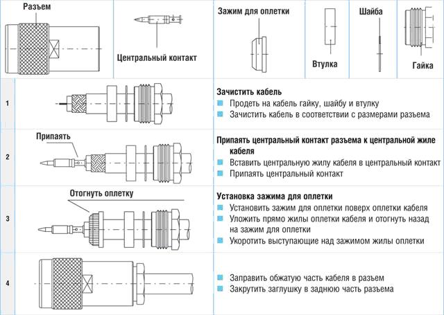 Разъем для коаксиального радиочастотного кабеля сборочный чертеж