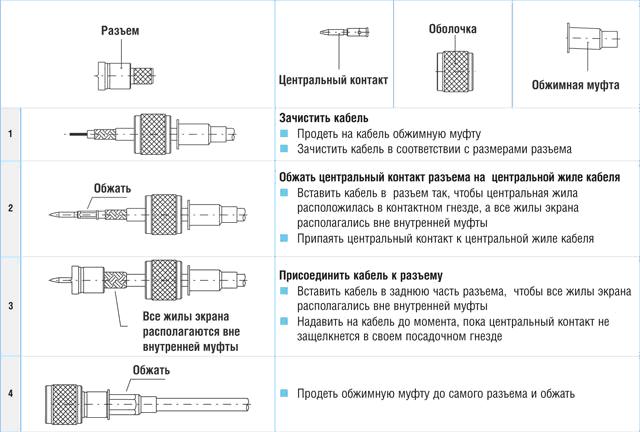 Разъем для коаксиального радиочастотного кабеля сборочный чертеж